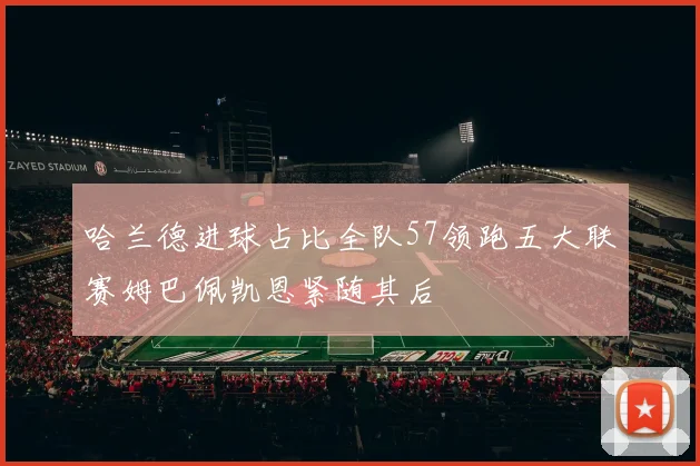 哈兰德进球占比全队57领跑五大联赛姆巴佩凯恩紧随其后