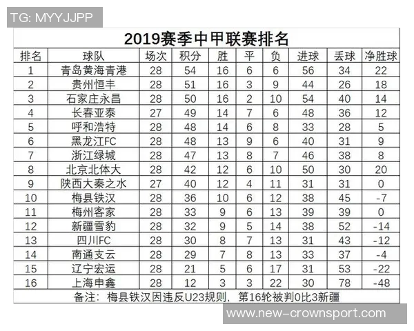 中甲积分榜动态铁人队领先优势明显冲超希望大增还剩四轮比赛