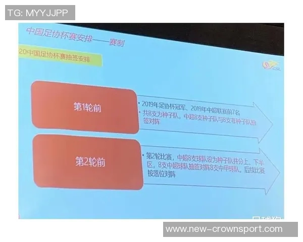 中国足协宣布足协杯资格赛报名细则参赛球队数量确定为24支 中国足协宣布足协杯资格赛报名细则参赛球队数量确定为24支