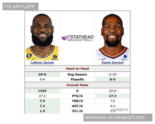 詹姆斯与杜兰特防守表现对比分析后期状态差异显著